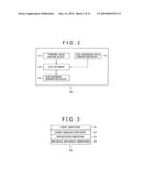 TRANSMISSION APPARATUS, INFORMATION PROCESSING METHOD, PROGRAM, RECEPTION     APPARATUS, AND APPLICATION-COORDINATED SYSTEM diagram and image