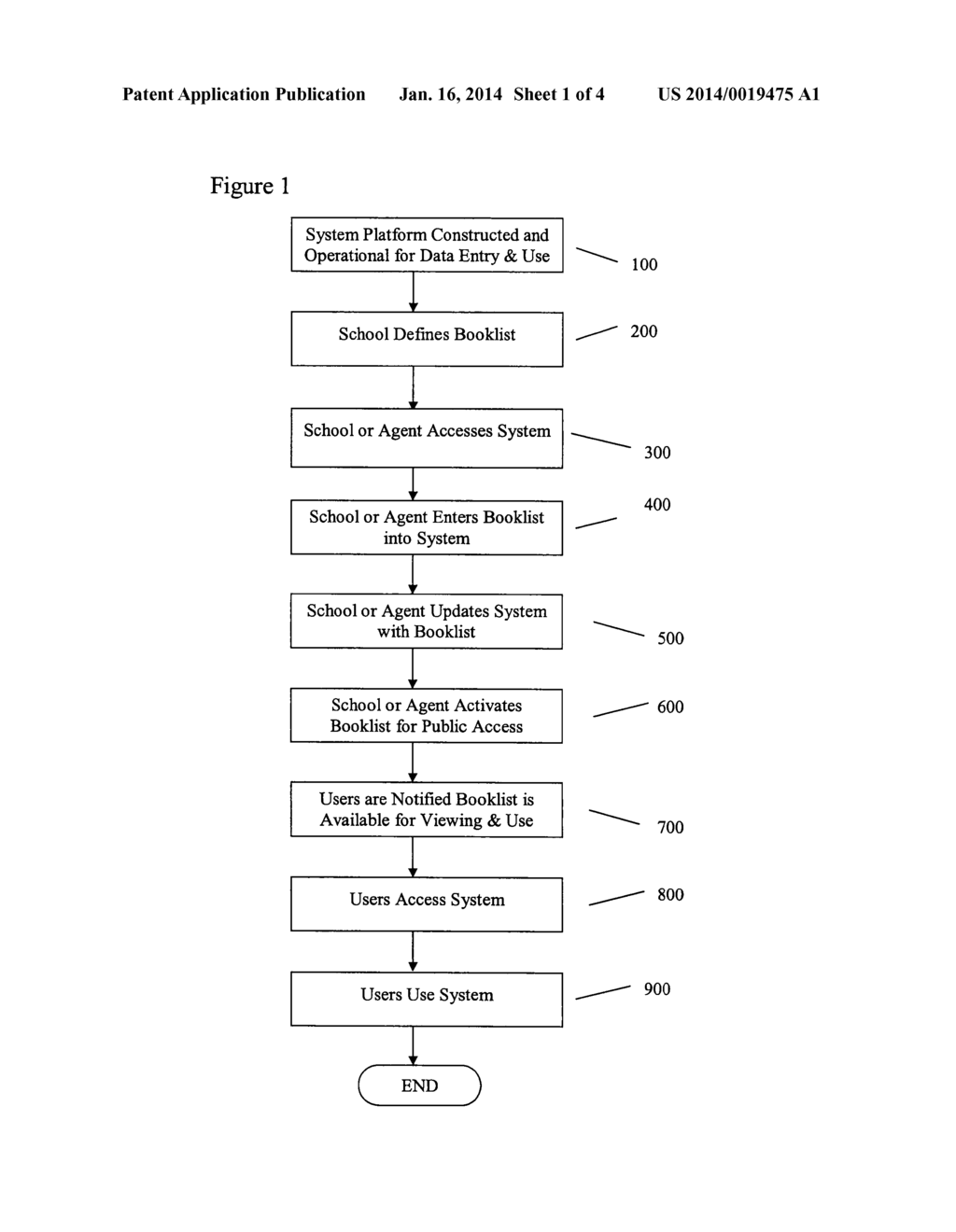 Method, System and Apparatus for Dynamic Registry of Books and for     Modeling Real-Time Market Demand for Books within Academic Sectors - diagram, schematic, and image 02