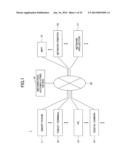 INFORMATION STORING DEVICE, INFORMATION STORING SYSTEM AND METHOD diagram and image