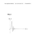 TRANSFER FUNCTION ESTIMATION APPARATUS, METHOD AND PROGRAM diagram and image