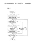 TRANSFER FUNCTION ESTIMATION APPARATUS, METHOD AND PROGRAM diagram and image