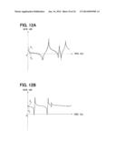 TRANSFER FUNCTION ESTIMATION APPARATUS, METHOD AND PROGRAM diagram and image