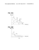 TRANSFER FUNCTION ESTIMATION APPARATUS, METHOD AND PROGRAM diagram and image