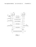 SCHEME FOR DEVICE DISCOVERY AND P2P GROUP FORMATION diagram and image