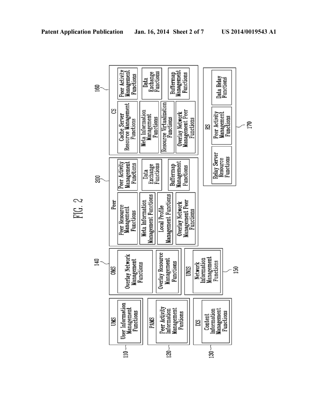 PEER-TO-PEER NETWORK SYSTEM WITH MANAGEABILITY - diagram, schematic, and image 03