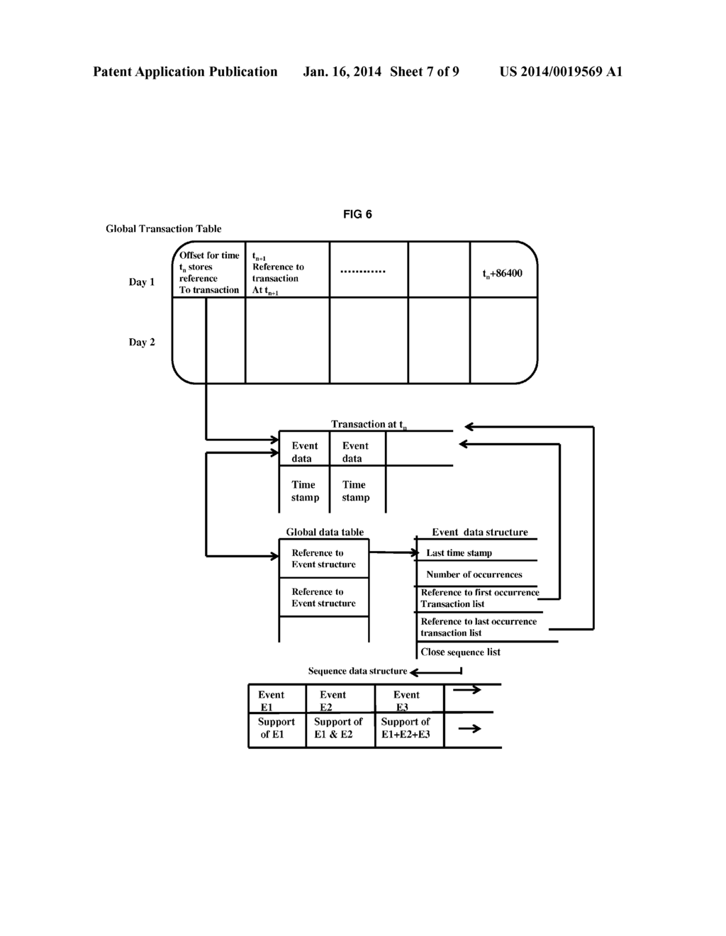 METHOD TO DETERMINE PATTERNS REPRESENTED IN CLOSED SEQUENCES - diagram, schematic, and image 08