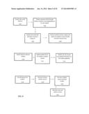 REAL-TIME COLLABORATIVE DOCUMENT REVIEW AND TRANSFER METHOD AND SYSTEM diagram and image