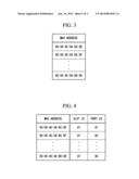 COMMUNICATION DEVICE, MAC ADDRESS DISTRIBUTION METHOD, PROGRAM, AND     CONTROL DEVICE diagram and image