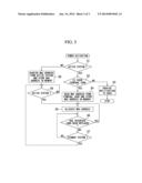 COMMUNICATION DEVICE, MAC ADDRESS DISTRIBUTION METHOD, PROGRAM, AND     CONTROL DEVICE diagram and image