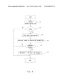 PROCESSOR AND INSTRUCTION PROCESSING METHOD OF PROCESSOR diagram and image