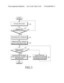 METHOD AND APPARATUS FOR CONTROLLING APPLICATION BY HANDWRITING IMAGE     RECOGNITION diagram and image