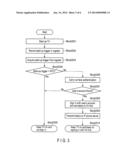 INFORMATION PROCESSING DEVICE AND METHOD FOR SETTING VOICE COMMUNICATION     FUNCTION diagram and image