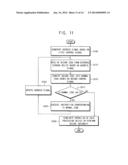 DATA PROCESSING DEVICE AND A SECURE MEMORY DEVICE INCLUDING THE SAME diagram and image