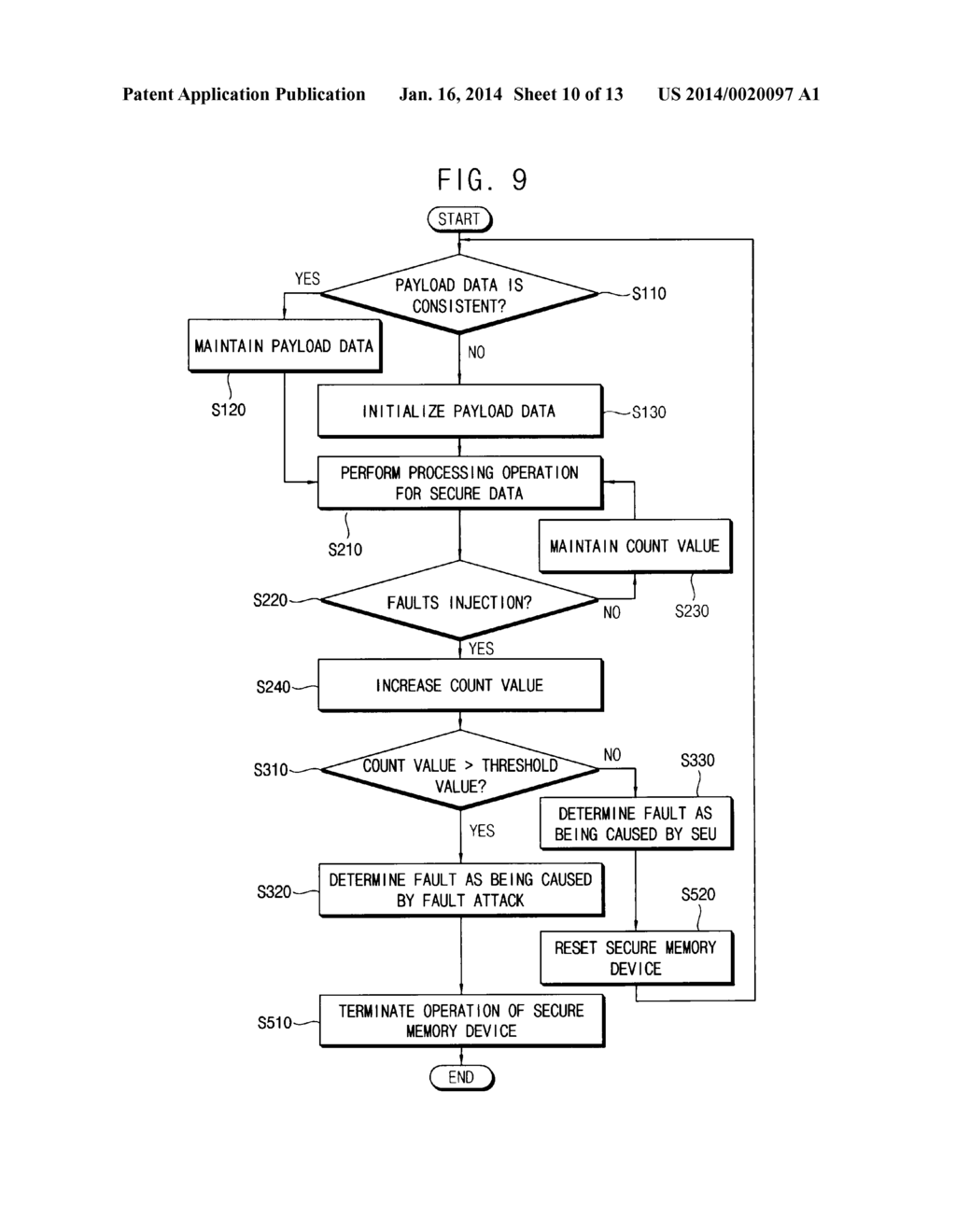 METHOD OF DETECTING FAULT ATTACK - diagram, schematic, and image 11