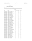 MOLECULAR MARKERS FOR VARIOUS TRAITS IN WHEAT AND METHODS OF USE diagram and image