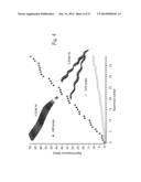 MODE-SYNTHESIZING ATOMIC FORCE MICROSCOPY AND MODE-SYNTHESIZING SENSING diagram and image