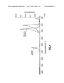 SYSTEMS AND METHODS FOR AT LEAST PARTIALLY CONVERTING FILMS TO SILICON     OXIDE AND/OR IMPROVING FILM QUALITY USING ULTRAVIOLET CURING IN STEAM AND     DENSIFICATION OF FILMS USING UV CURING IN AMMONIA diagram and image