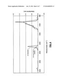 SYSTEMS AND METHODS FOR AT LEAST PARTIALLY CONVERTING FILMS TO SILICON     OXIDE AND/OR IMPROVING FILM QUALITY USING ULTRAVIOLET CURING IN STEAM AND     DENSIFICATION OF FILMS USING UV CURING IN AMMONIA diagram and image