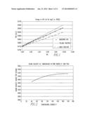 Method and Apparatus for the Measurement of the Mass Fraction of Water in     Oil-Water Mixtures diagram and image