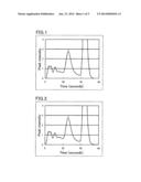 LIQUID CHROMATOGRAPHY COLUMN, AND METHOD FOR ANALYZING HEMOGLOBIN diagram and image