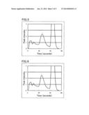 LIQUID CHROMATOGRAPHY COLUMN, AND METHOD FOR ANALYZING HEMOGLOBIN diagram and image