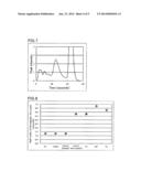 LIQUID CHROMATOGRAPHY COLUMN, AND METHOD FOR ANALYZING HEMOGLOBIN diagram and image