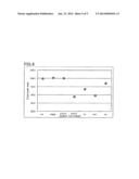 LIQUID CHROMATOGRAPHY COLUMN, AND METHOD FOR ANALYZING HEMOGLOBIN diagram and image