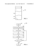 Method For Preparing Petroleum Based Samples For Analysis of Elemental and     Isotopic Species diagram and image