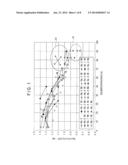 PROCESS FOR PRODUCTION OF SILICON SINGLE CRYSTAL, AND HIGHLY DOPED N-TYPE     SEMICONDUCTOR SUBSTRATE diagram and image