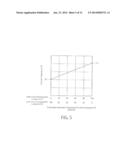 SUBSTRATE PROCESSING METHOD, SUBSTRATE PROCESSING APPARATUS AND STORAGE     MEDIUM diagram and image