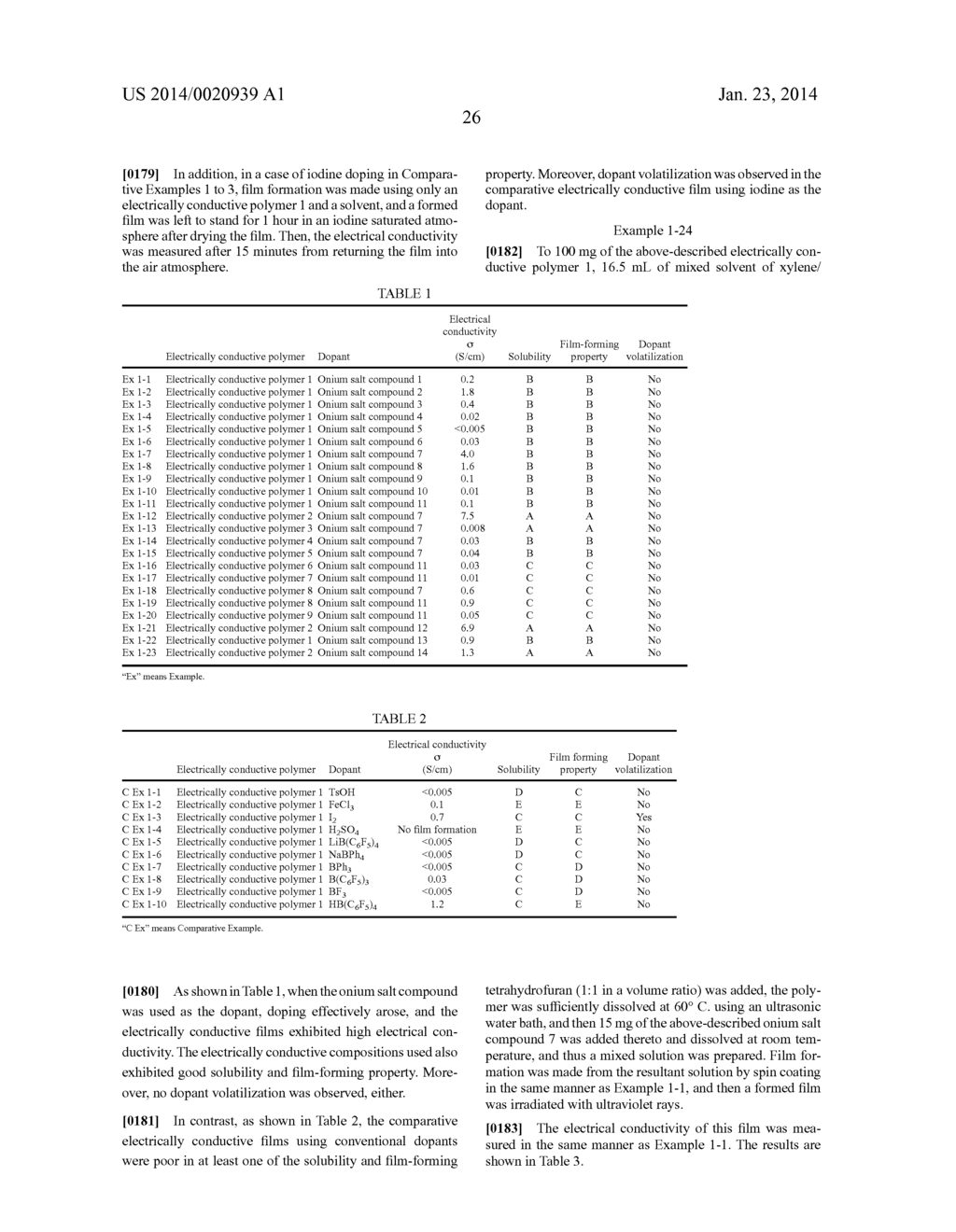 ELECTRICALLY CONDUCTIVE COMPOSITION, ELECTRICALLY CONDUCTIVE FILM USING     THE COMPOSITION AND A METHOD OF PRODUCING THE SAME - diagram, schematic, and image 27