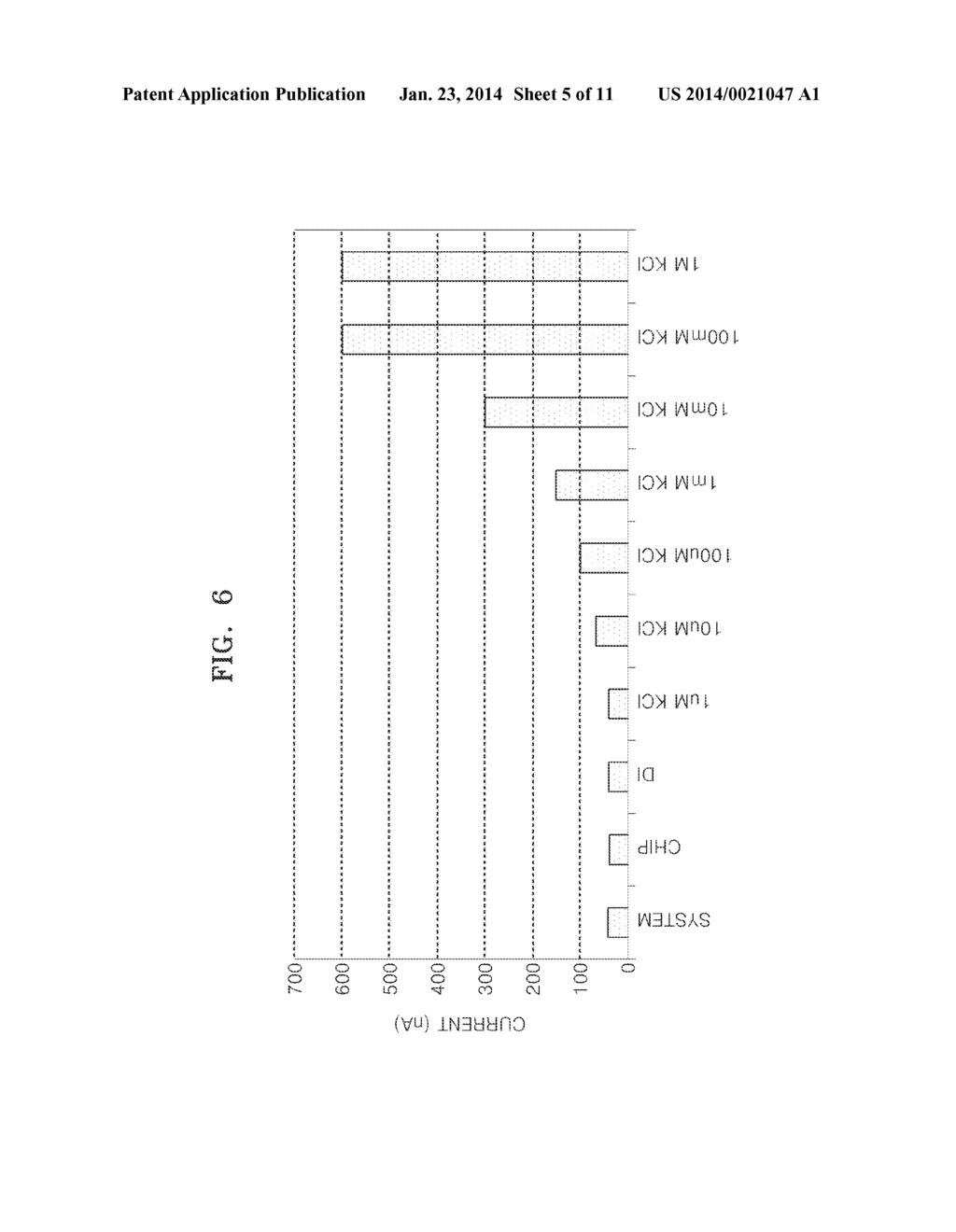 METHOD FOR ANALYZING BIOMOLECULES USING ASYMMETRIC ELECTROLYTE     CONCENTRATION - diagram, schematic, and image 06