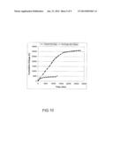 Two Stage Cathodic Protection System Using Impressed Current and Galvanic     Action diagram and image