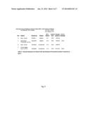 Hydrocarbon Viscosity Reduction Method diagram and image