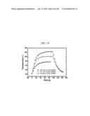 FLEXIBLE TRANSPARENT HEATING ELEMENT USING GRAPHENE AND METHOD FOR     MANUFACTURING THE SAME diagram and image