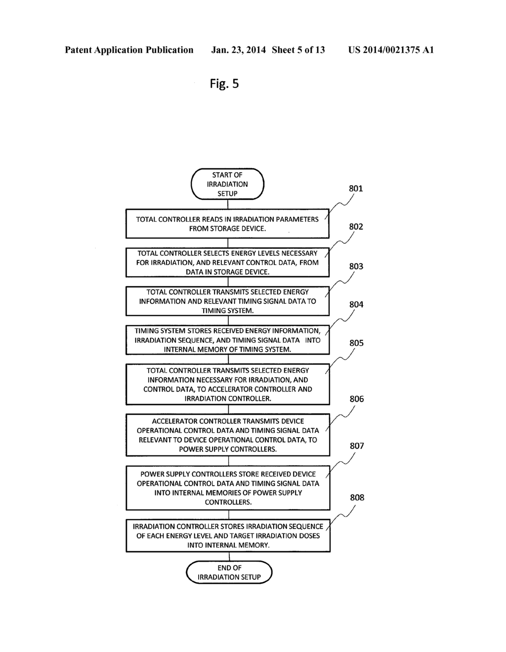 PARTICLE BEAM IRRADIATION SYSTEM AND OPERATING METHOD - diagram, schematic, and image 06