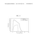 CARBON NANOTUBE COMPOSITE AND METHOD OF MANUFACTURING THE SAME diagram and image