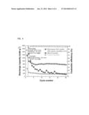 Silicon-carbon Composite for Negative Electrode of Lithium Secondary     Battery diagram and image