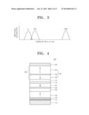 MAGNETIC DEVICE AND METHOD OF MANUFACTURING THE SAME diagram and image