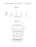 MAGNETIC DEVICE AND METHOD OF MANUFACTURING THE SAME diagram and image