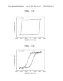 MAGNETIC DEVICE AND METHOD OF MANUFACTURING THE SAME diagram and image