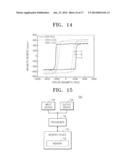 MAGNETIC DEVICE AND METHOD OF MANUFACTURING THE SAME diagram and image