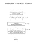 SYSTEMS, METHODS AND MATERIALS INCLUDING CRYSTALLIZATION OF SUBSTRATES VIA     SUB-MELT LASER ANNEAL, AS WELL AS PRODUCTS PRODUCED BY SUCH PROCESSES diagram and image