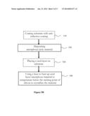 SYSTEMS, METHODS AND MATERIALS INCLUDING CRYSTALLIZATION OF SUBSTRATES VIA     SUB-MELT LASER ANNEAL, AS WELL AS PRODUCTS PRODUCED BY SUCH PROCESSES diagram and image