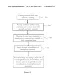 SYSTEMS, METHODS AND MATERIALS INCLUDING CRYSTALLIZATION OF SUBSTRATES VIA     SUB-MELT LASER ANNEAL, AS WELL AS PRODUCTS PRODUCED BY SUCH PROCESSES diagram and image