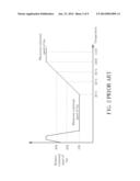 Driving circuit and method for fan diagram and image