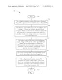 Driving circuit and method for fan diagram and image