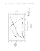 Driving circuit and method for fan diagram and image