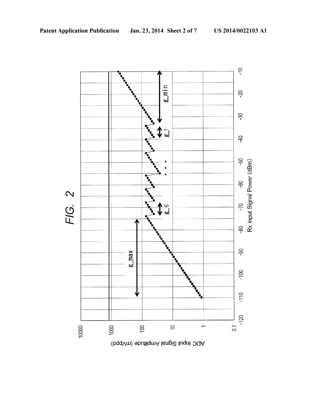 SEMICONDUCTOR DEVICE HAVING ANALOG-TO-DIGITAL CONVERTER WITH     GAIN-DEPENDENT DITHERING AND COMMUNICATION APPARATUS - diagram, schematic, and image 03