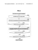 SUBJECT DETECTION DEVICE AND SUBJECT DETECTION METHOD FOR DETECTING     SUBJECT IMAGE FROM IMAGE AND STORAGE MEDIUM THEREFOR diagram and image